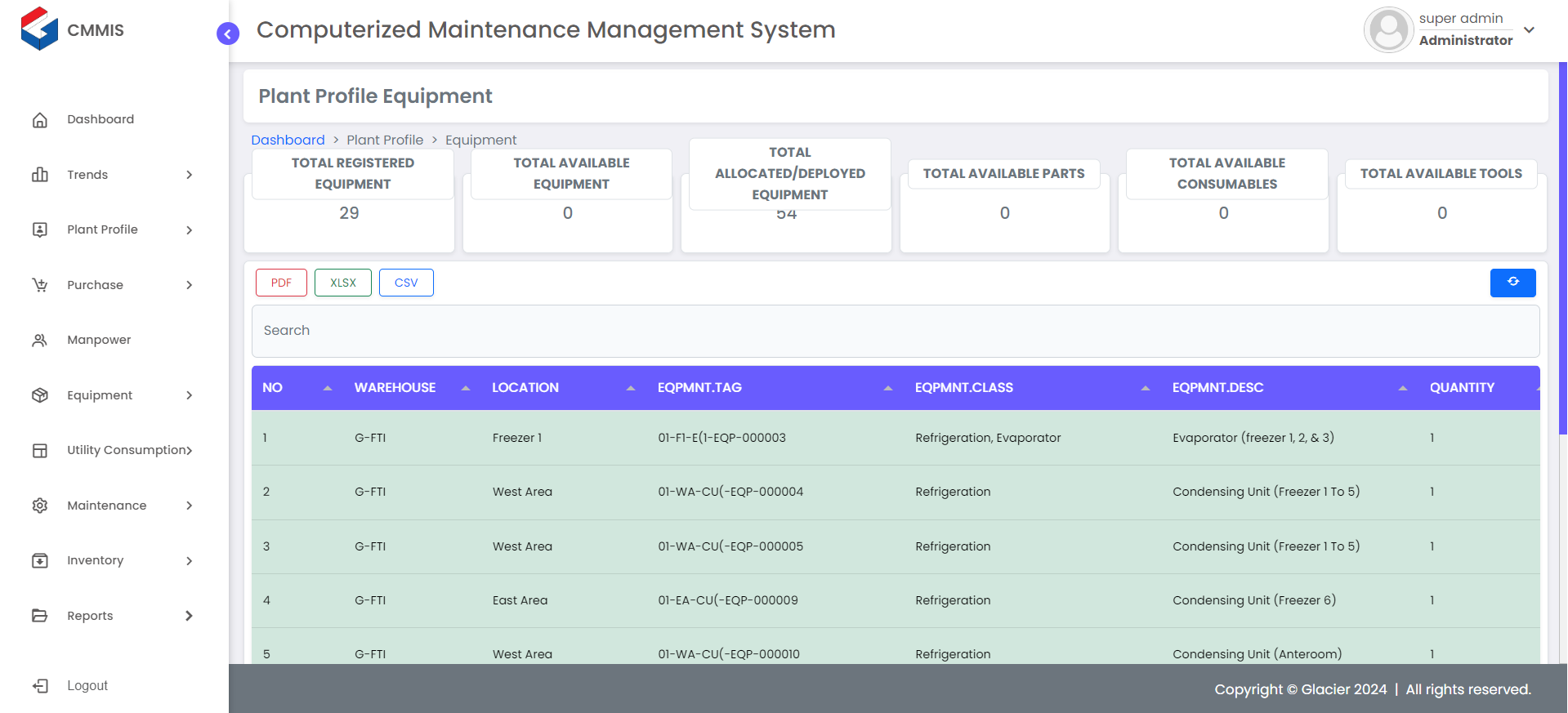 VMMIS Landing Page